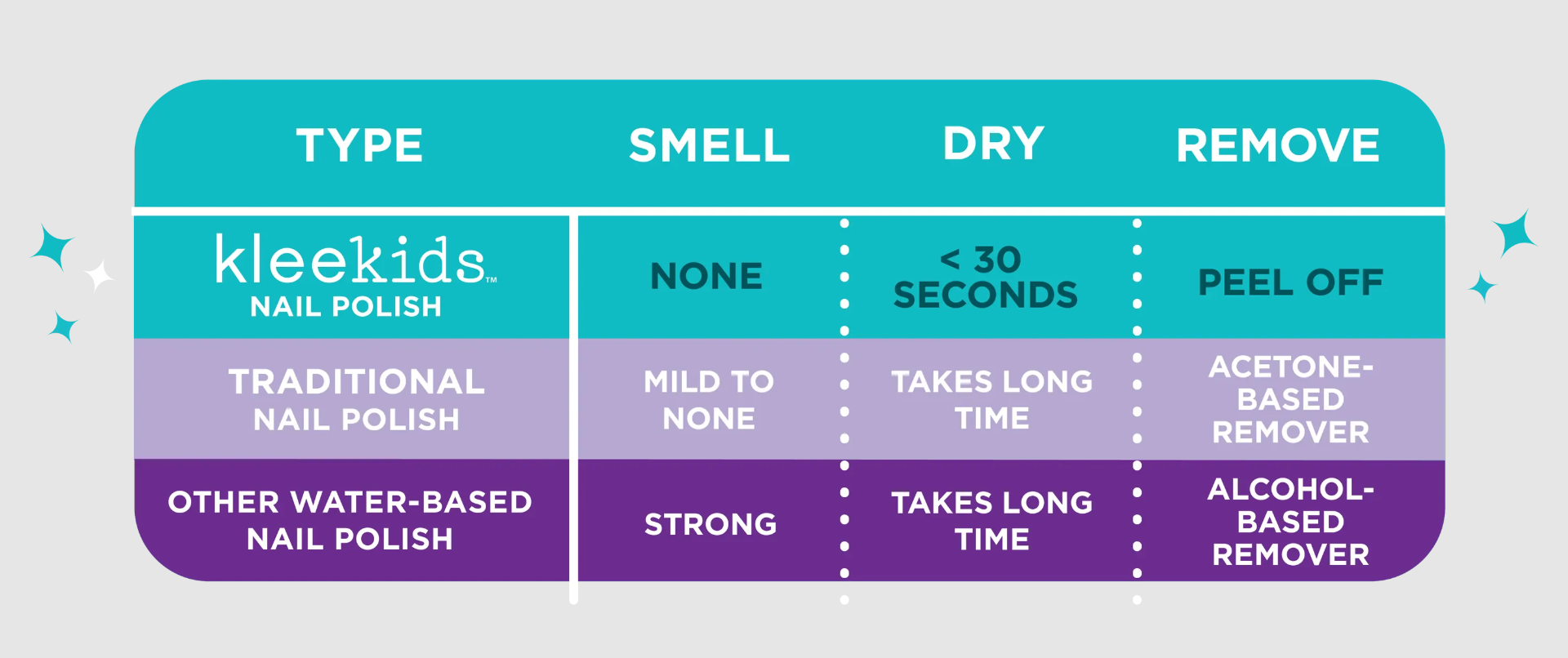 NAIL POLISH KLEE Peel-Off Natural