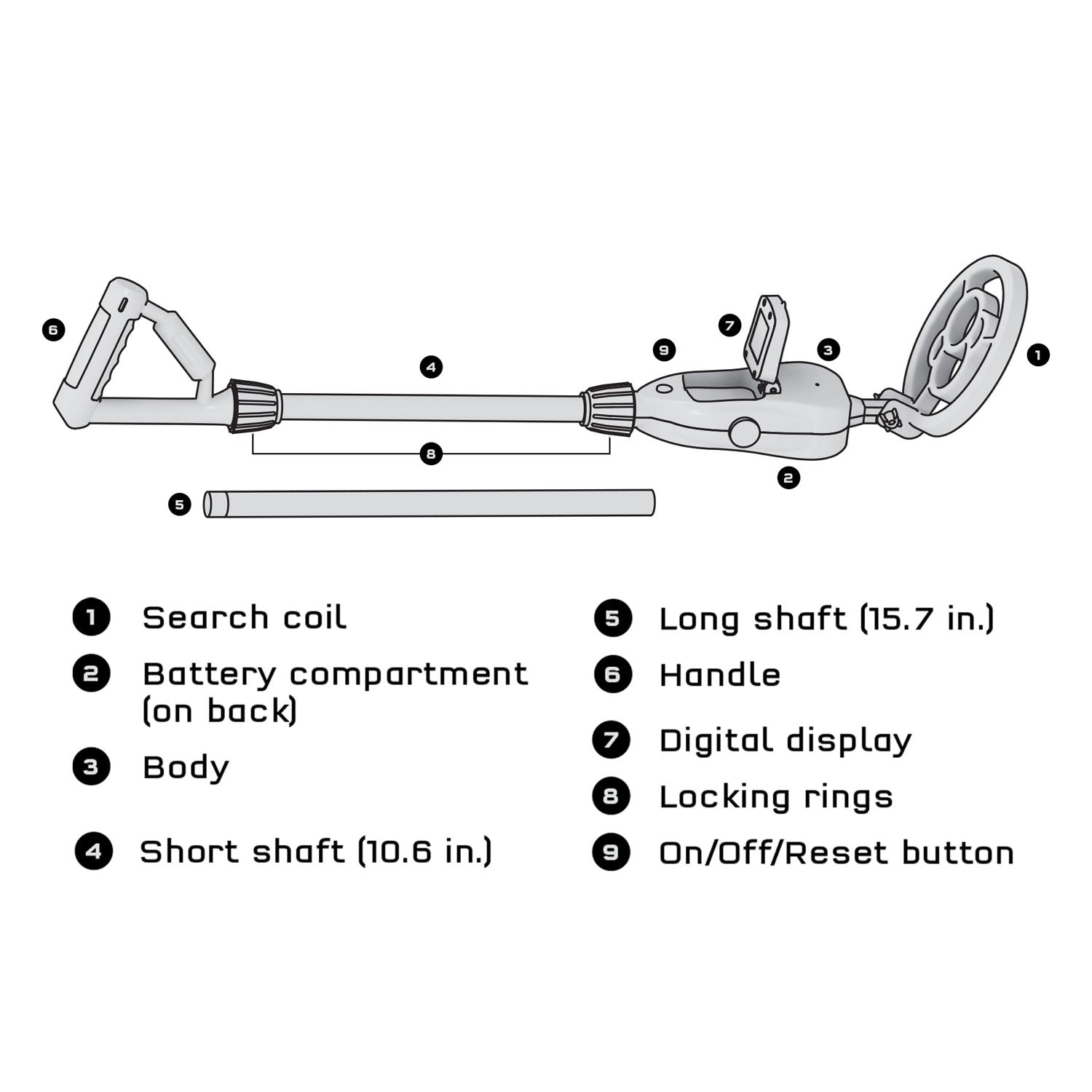 Diagram of a metal detector with labeled parts on a white background